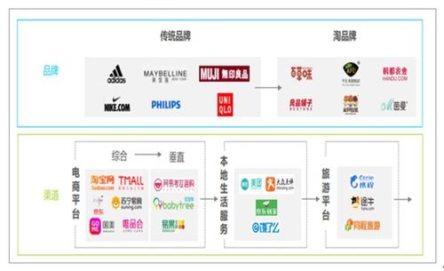 互聯(lián)網(wǎng)營銷與銷售的未來發(fā)展趨勢