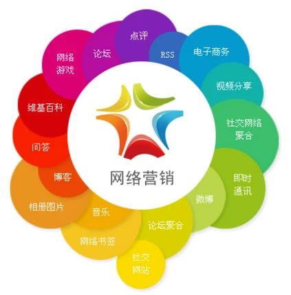 抖音信息流 北京互聯(lián)網(wǎng)銷售的創(chuàng)新增長(zhǎng)引擎